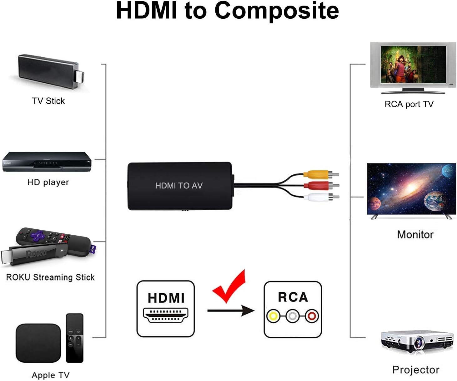 NÖRDIC HDMI–AV 3x RCA CVBS komposiittivideosovitin äänellä, tarkkuus enintään 1080p, 1 m