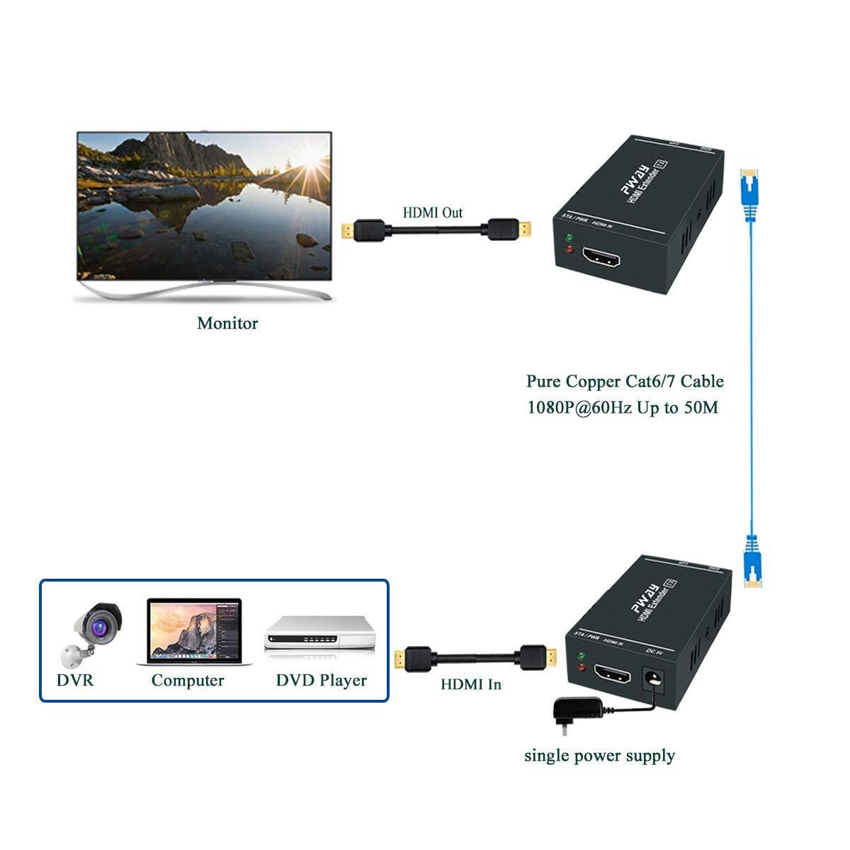 NÖRDIC HDMI Cat6 -laajennus, 60 m, 1080p 60 Hz, HD EDID -toiminto, HDMI-laajennus, Plug &amp; Play