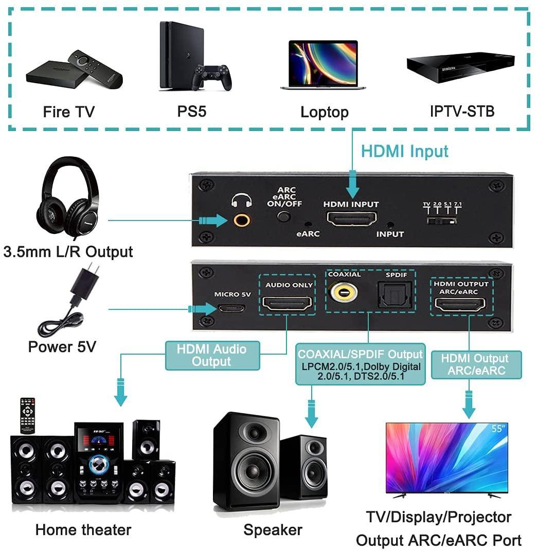 NÖRDIC HDMI Extractor 4K60Hz HDMI - HDMI + optinen Toslink + koaksiaalinen + 3,5 mm ääni + 7,1 CH HDMI Tuki eARC / ARC HDR Dolby ATMOS