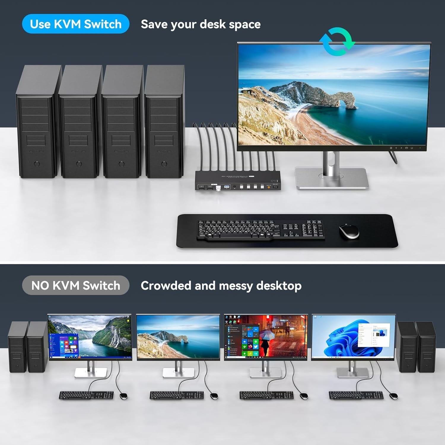 NÖRDIC HDMI 2.0 KVM-kytkin 4–1 EDID 4K60Hz, 4xUSB 3.0, 4 tietokonetta yhdelle näytölle + 4xUSB 3.0 -laitetta, kaukosäätimellä