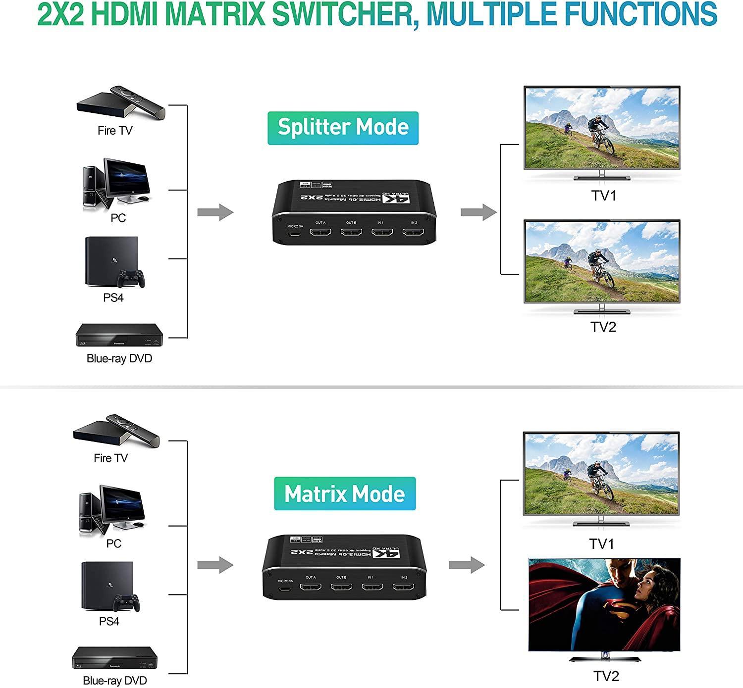 NÖRDIC HDMI Matrix -kytkin 2X2 irroittimella 4K60Hz RGB 8:8:8 18Gbps 3D HDR HDCP2.2