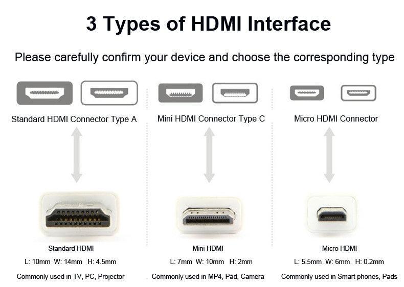 NÖRDIC HDMI Micro–HDMI -kaapeli, 50 cm, High Speed HDMI Ethernet, Type A–Type D uros–uros, musta