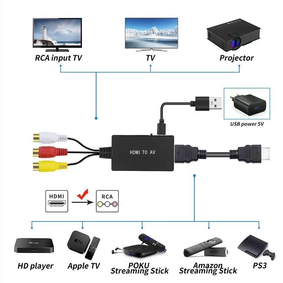 NÖRDIC HDMI-RCA-muunnin Video/Audio