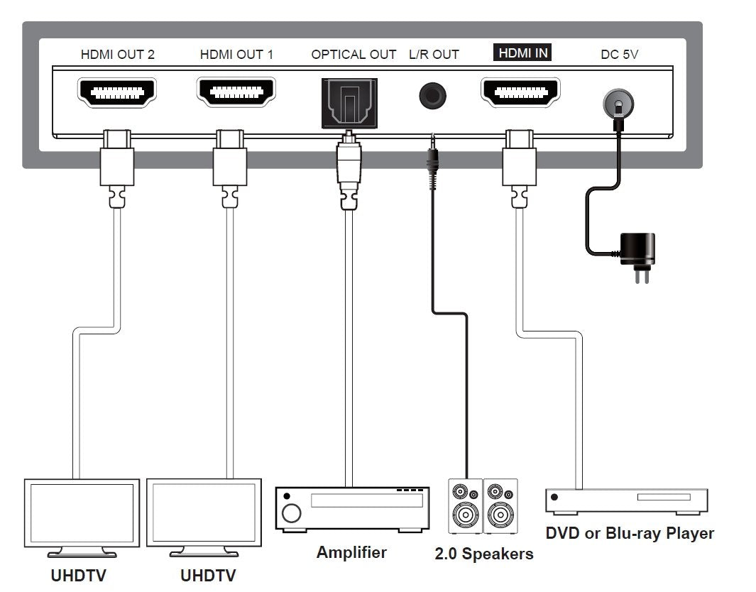 NÖRDIC 4K HDMI 2.0b Splitter 1-4 & Extractor optinen SPDIF & Stereo HDR EDID Dolby True HD, Digital Plus, DTS-HD Master