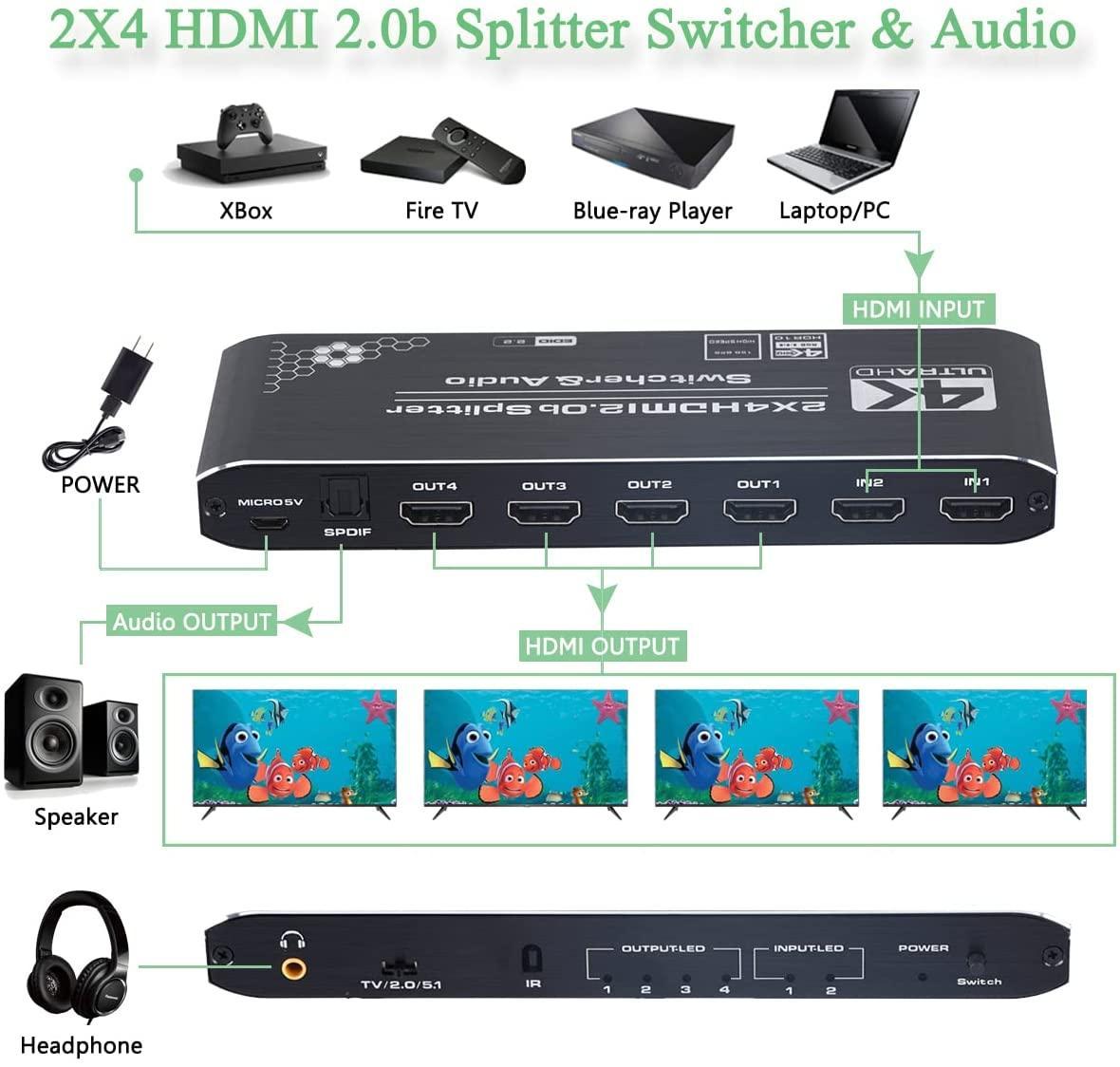 NÖRDIC HDMI Splitter 2-4 äänenpoistolla 4K60Hz HDCP2.2 HDR 3D