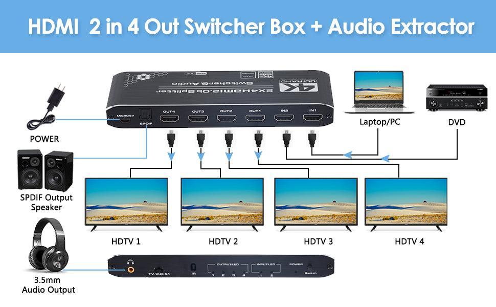 NÖRDIC HDMI Splitter 2-4 äänenpoistolla 4K60Hz HDCP2.2 HDR 3D