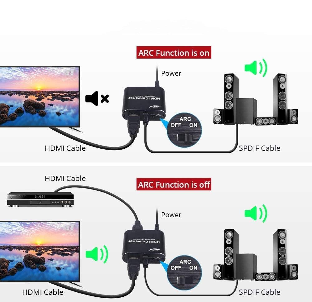 NÖRDIC HDMI-erotin HDMI–HDMI, Toslink ja 3,5 mm stereo, ARC:llä, 4K 60 Hz, Dolby 3D