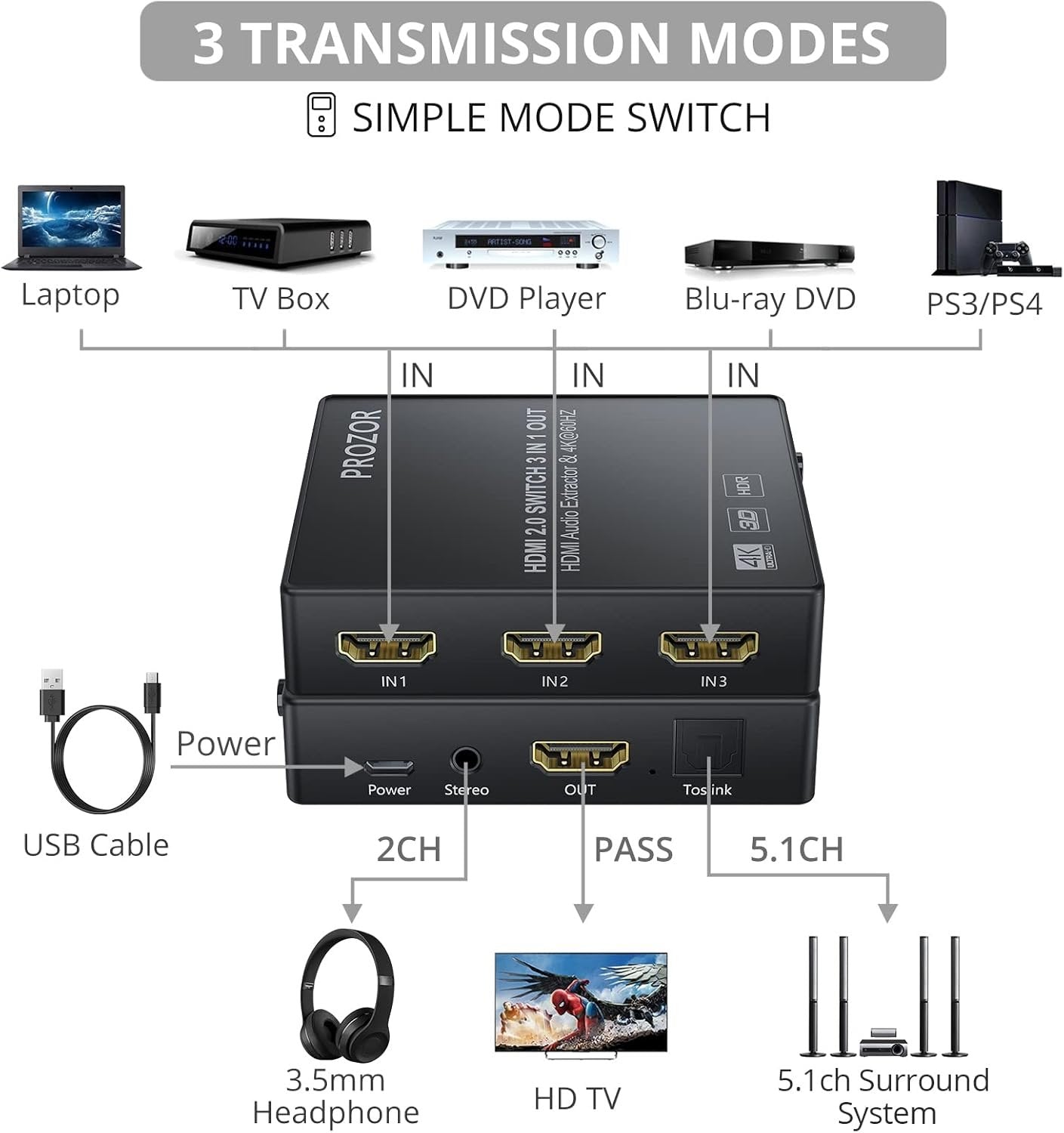 NÖRDIC HDMI-kytkin 3 - 1 4K30Hz 3D PIP äänenpoistolla 1xOptinen toslink 1x stereo 3,5mm