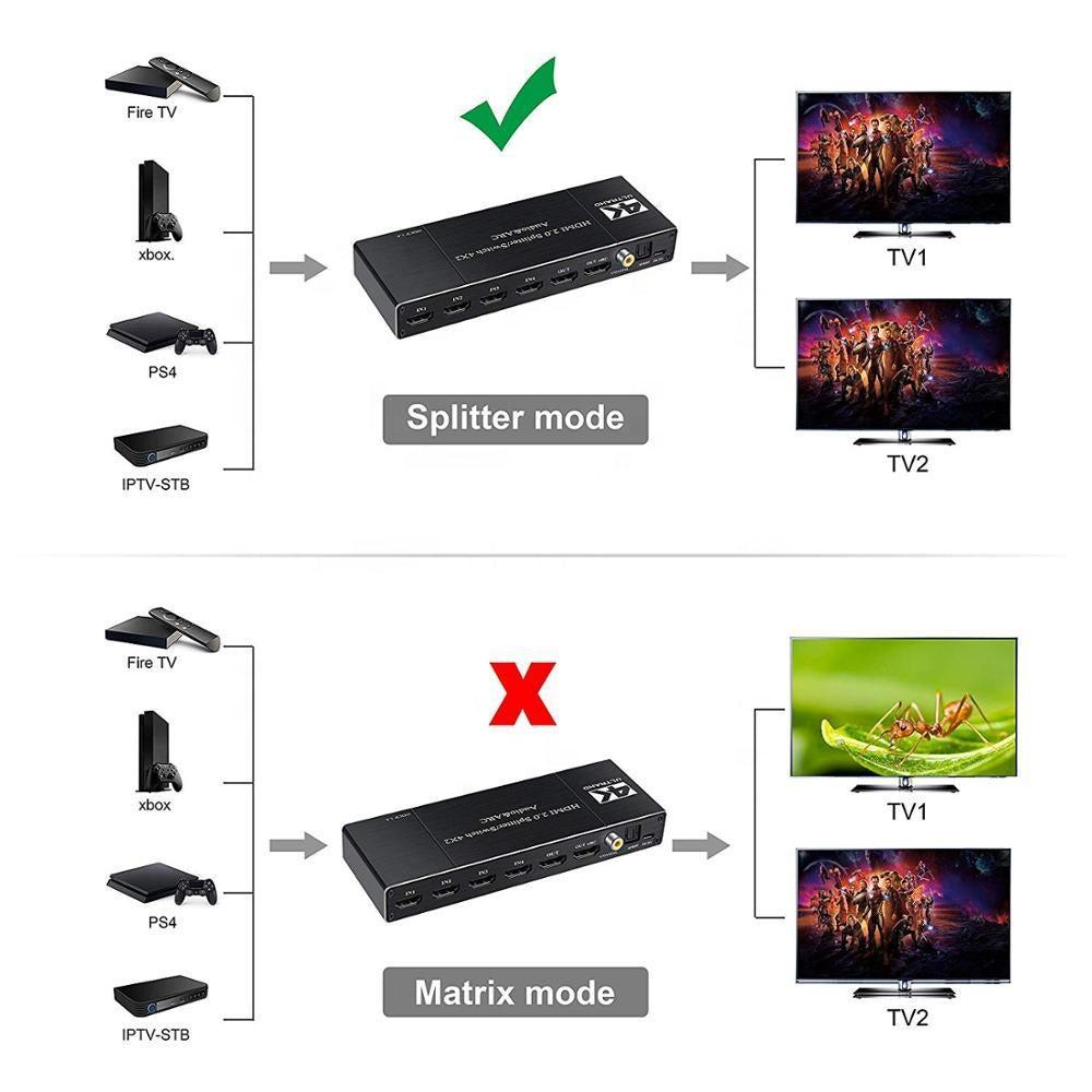 NÖRDIC HDMI-kytkin 4–2, jossa äänenerotin ja ARC, 4Kx2K 60 Hz, HDCP 2.2, 5.1 Surround, metallia