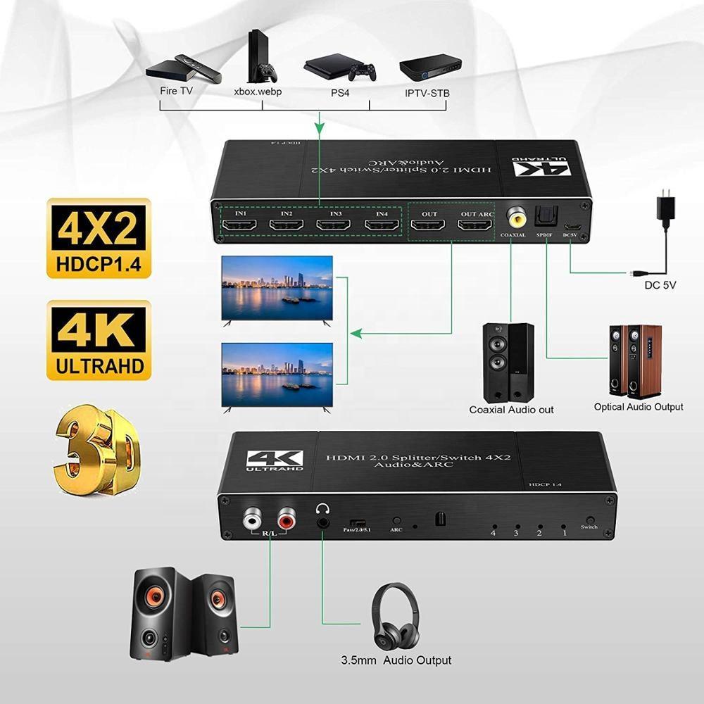 NÖRDIC HDMI-kytkin 4–2, jossa äänenerotin ja ARC, 4Kx2K 60 Hz, HDCP 2.2, 5.1 Surround, metallia