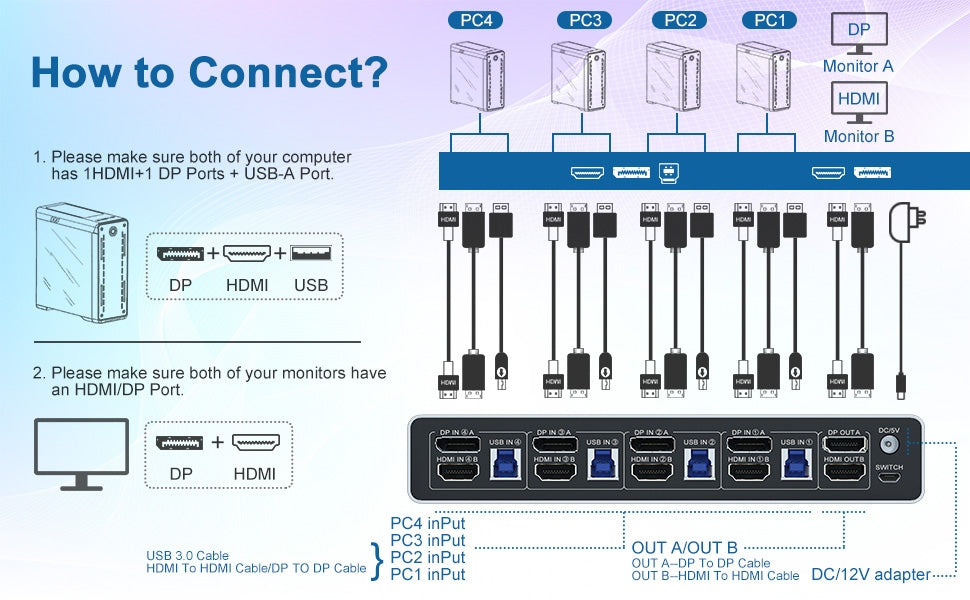 NÖRDIC KVM 4x2 -kytkin 4 tietokoneesta kahteen näyttöön, HDMI ja DP, 4K60Hz, 2x3,5 mm ja 3xUSB-A