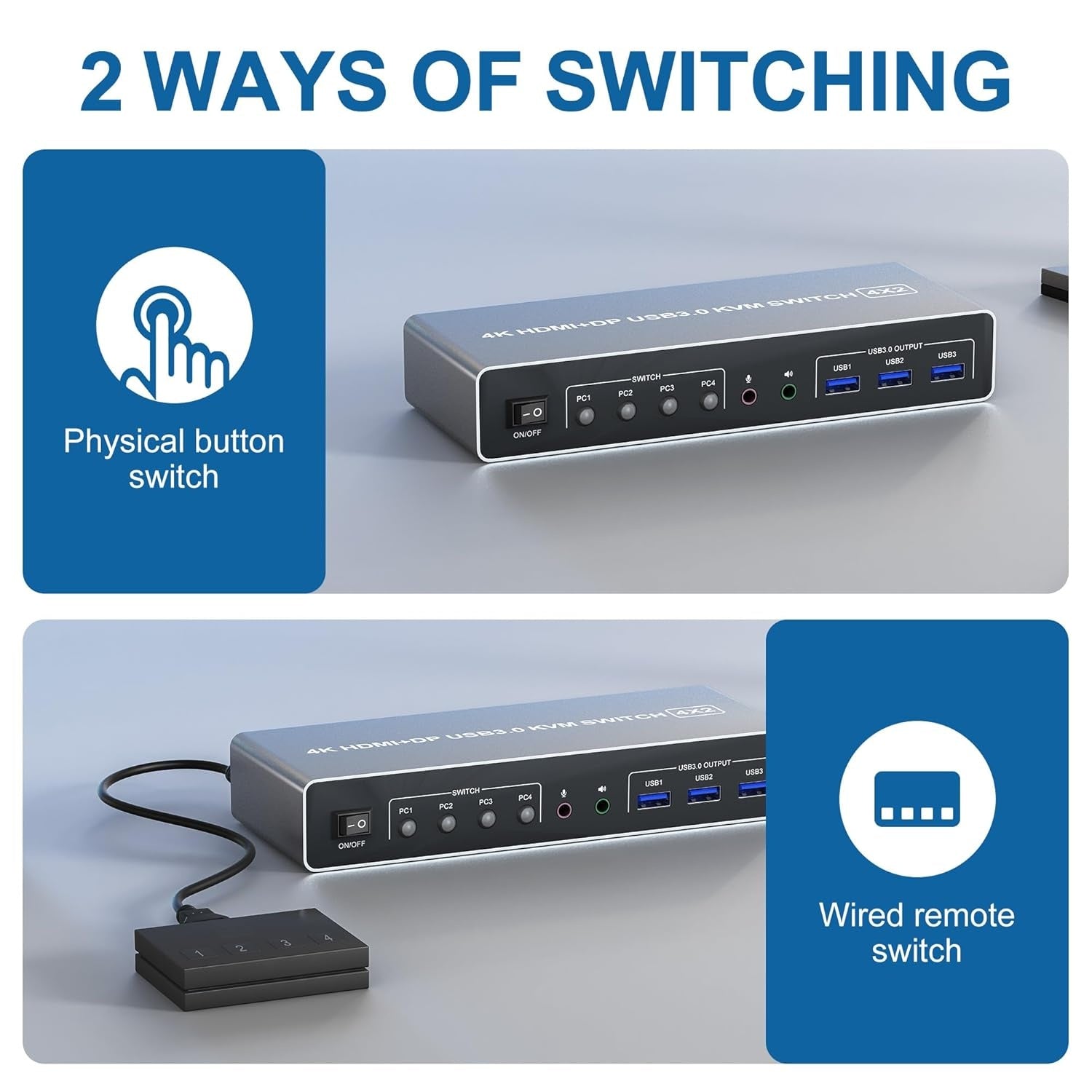 NÖRDIC KVM 4x2 -kytkin 4 tietokoneesta kahteen näyttöön, HDMI ja DP, 4K60Hz, 2x3,5 mm ja 3xUSB-A