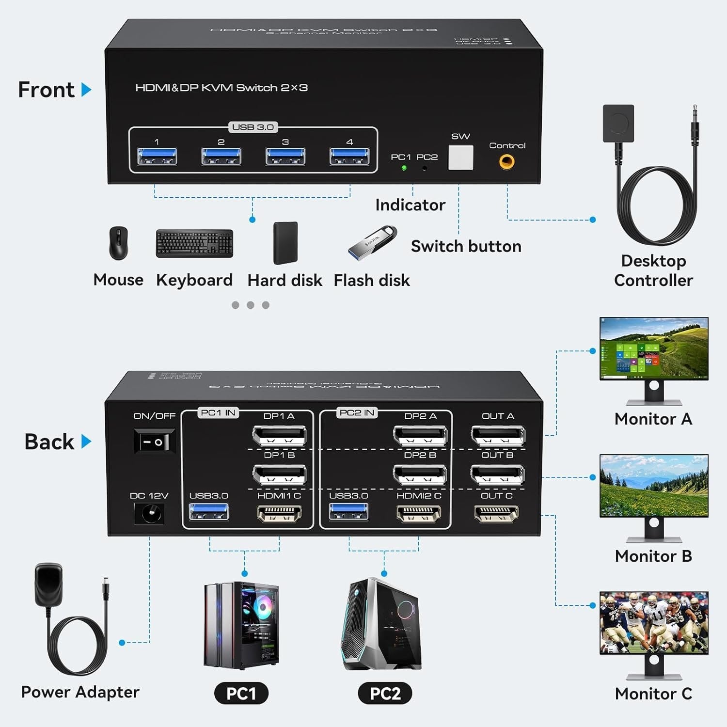 NÖRDIC KVM-kytkin 2 PC 3 näyttöä 8K60Hz 4K144Hz Kolmoisnäyttö 2xDP 1xHDMI 4xUSB 3.0 porttia