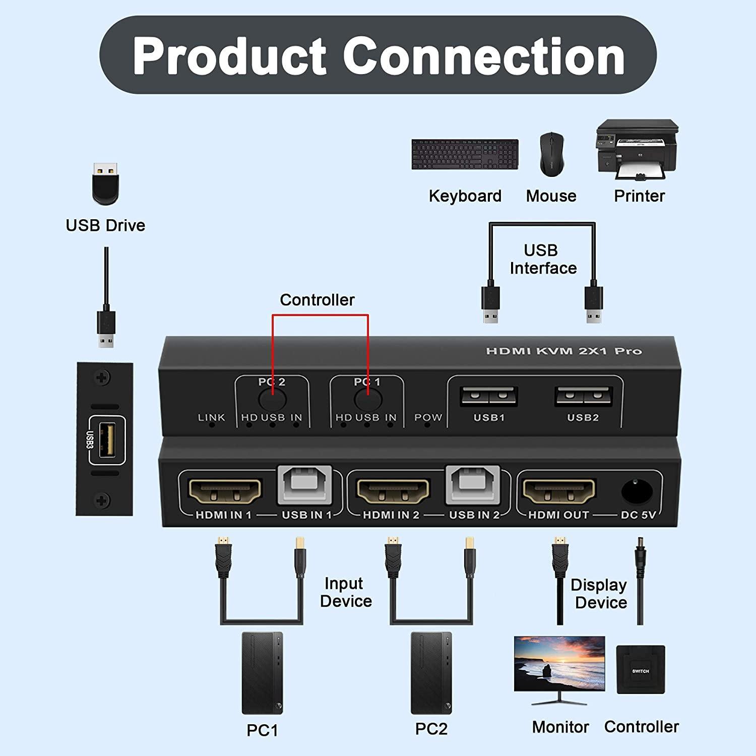 NÖRDIC KVM Switch 2-1 HDMI 2.0 ja 2xUSB Xboxille, PS5:lle, kannettavalle tietokoneelle