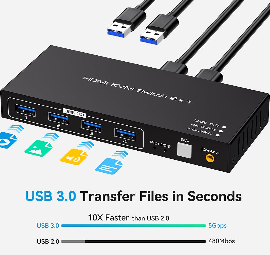 NÖRDIC 2–1 HDMI 2.0 4K60Hz KVM-kytkin PC:lle, Xboxille, PS5:lle ja kannettavalle tietokoneelle, 4×USB 3.0 -porttia