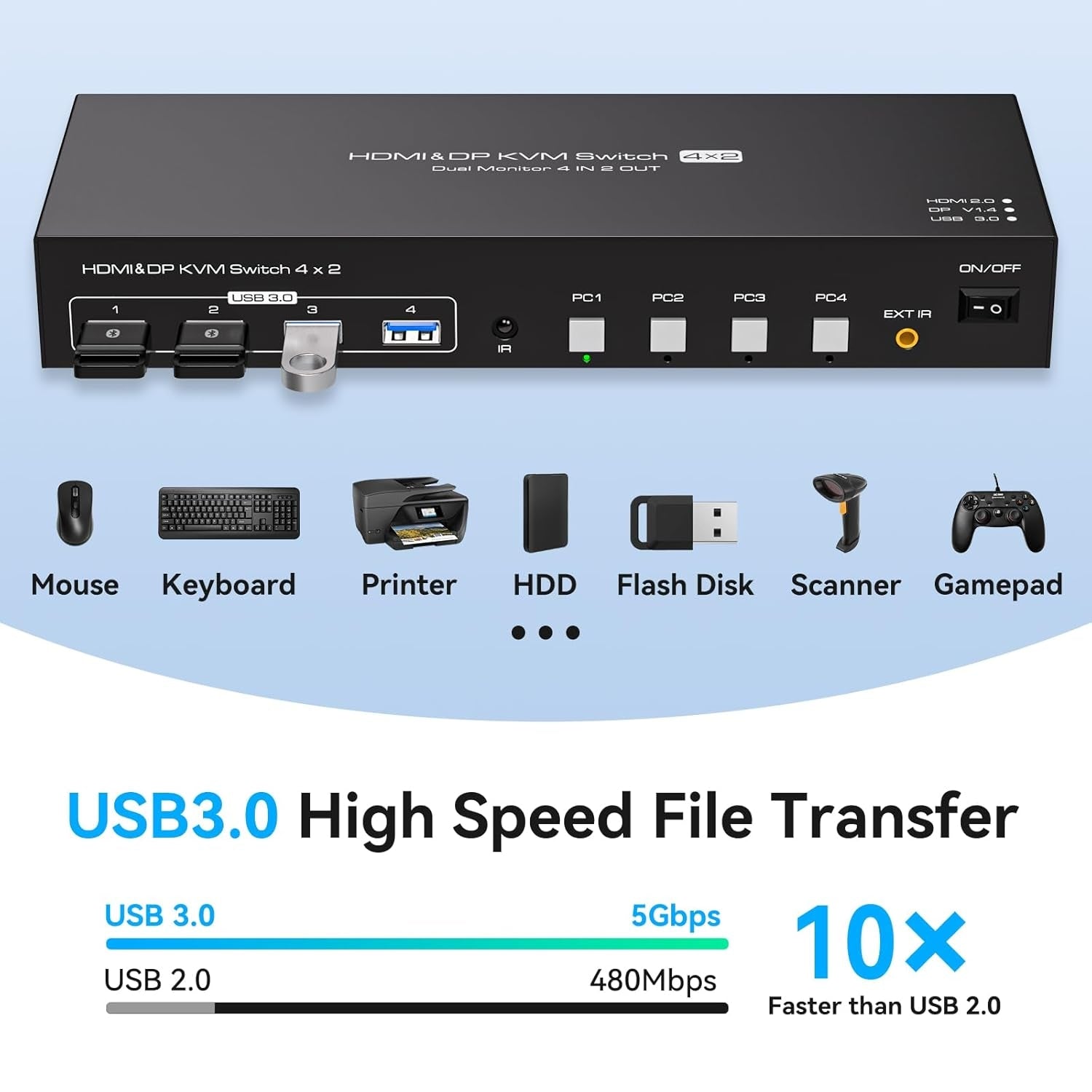 NÖRDIC KVM-kytkin 4–2 DP + HDMI 4K 60Hz USB3.0