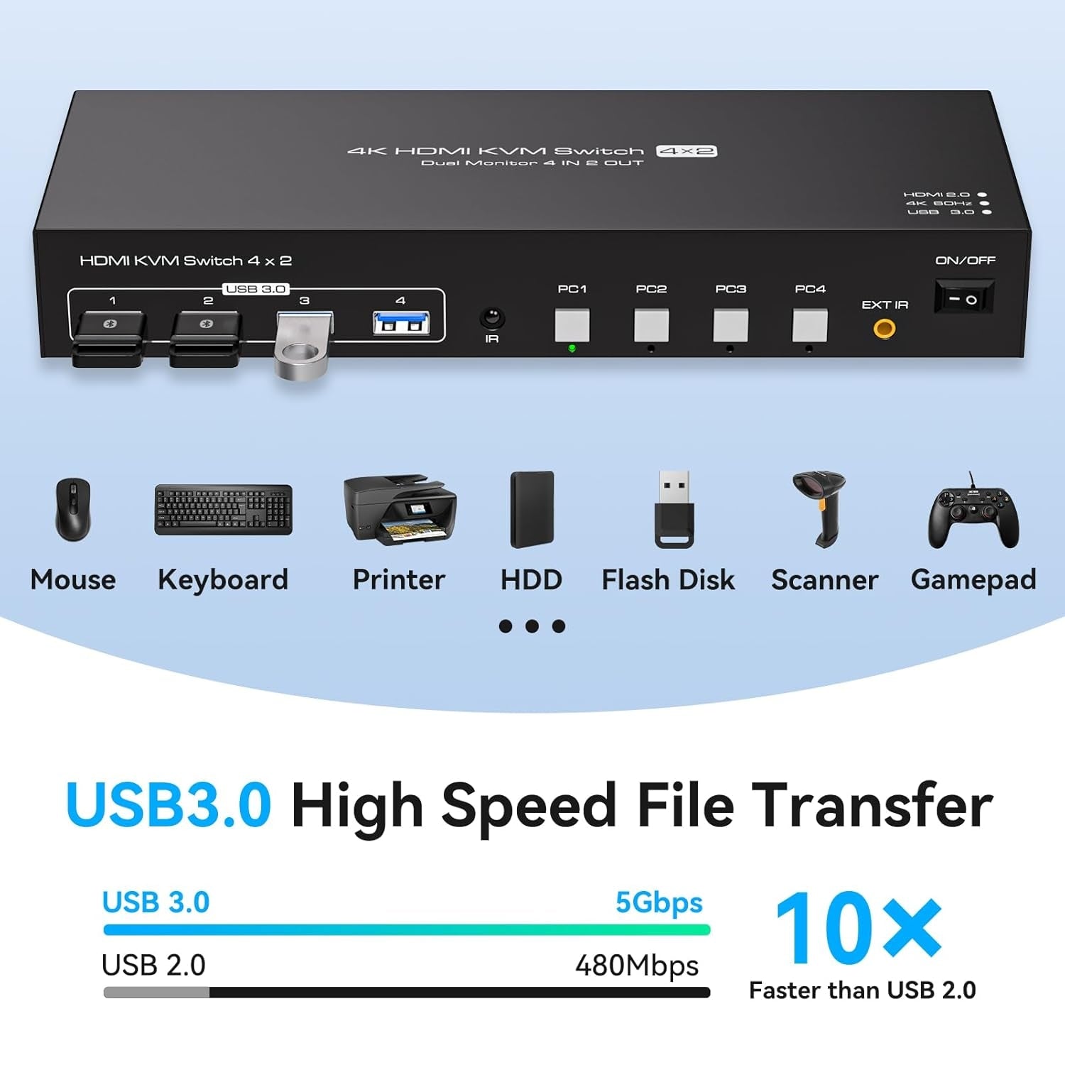 NÖRDIC KVM-kytkin 4-2 HDMI 4K60Hz USB3.0