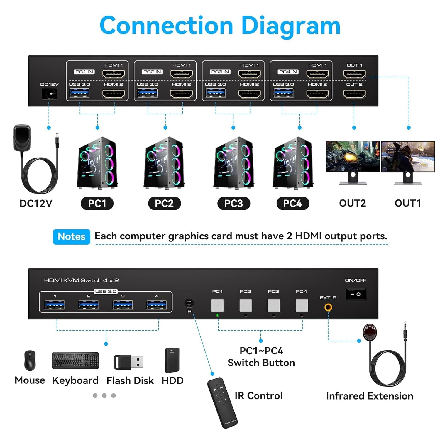 NÖRDIC KVM-kytkin 4-2 HDMI 4K60Hz USB3.0