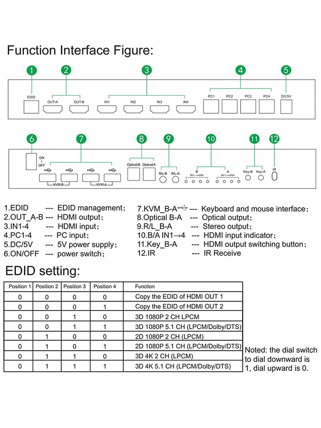 NÖRDIC KVM Switch 4xPC 2xHDMI 4K 60Hz 3D Audio stereo ja Toslink