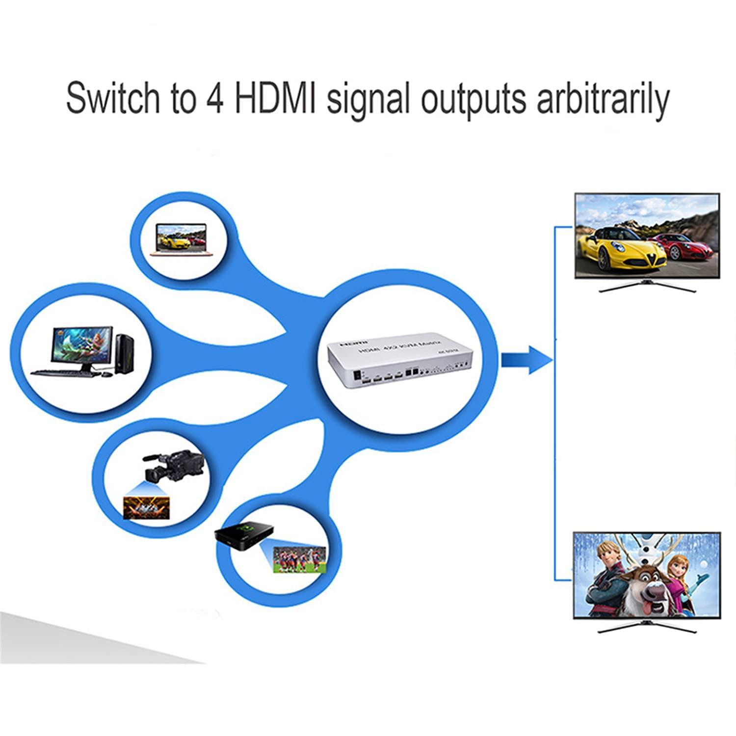 NÖRDIC KVM Switch 4xPC 2xHDMI 4K 60Hz 3D Audio stereo ja Toslink