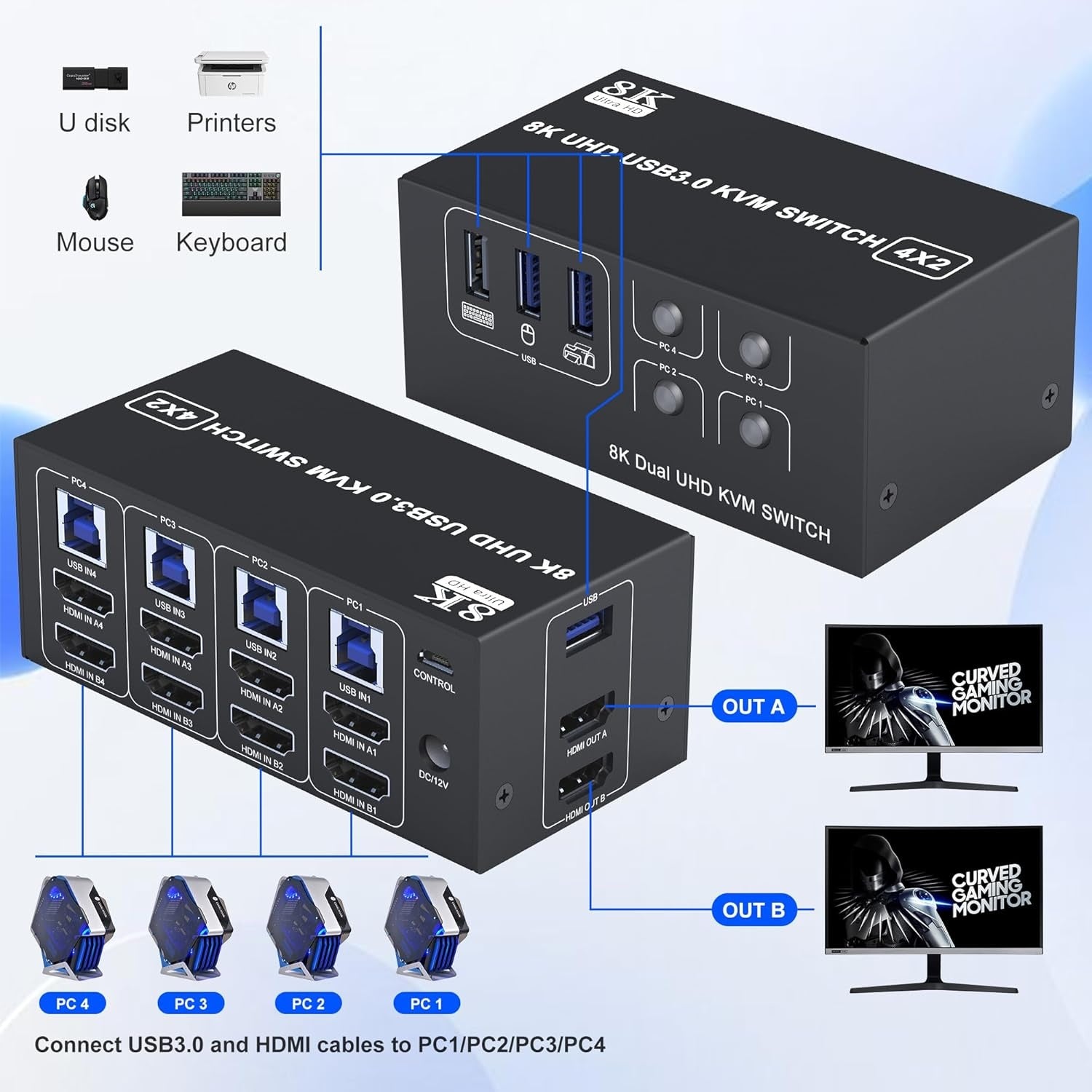 NÖRDIC KVM-kytkin 4-2 HDMI 2.1 8K@60Hz 4K@120Hz 4xUSB-A
