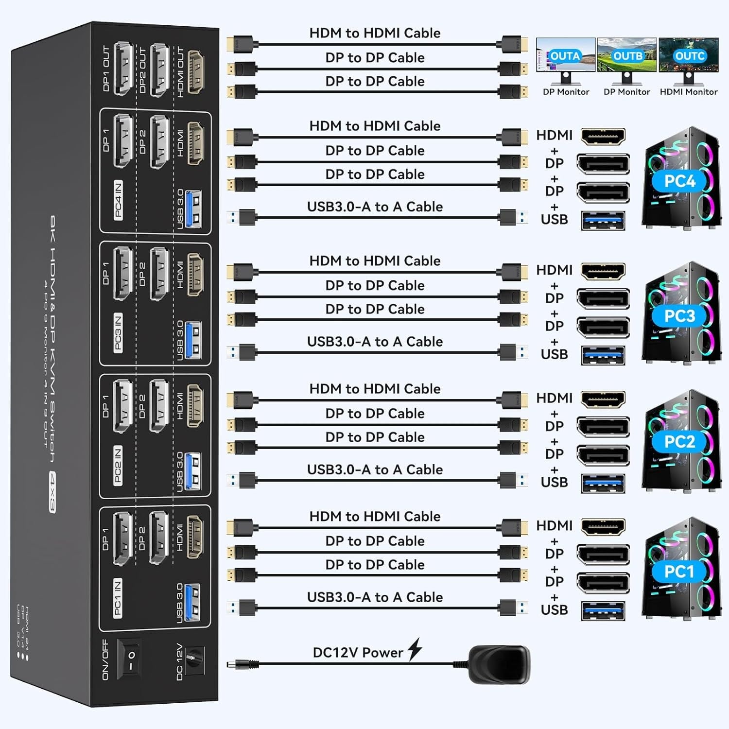 NÖRDIC KVM-kytkin 4–3, 4xUSB3.0 2xDP 1xHDMI 8K30Hz langattomalla ohjauksella