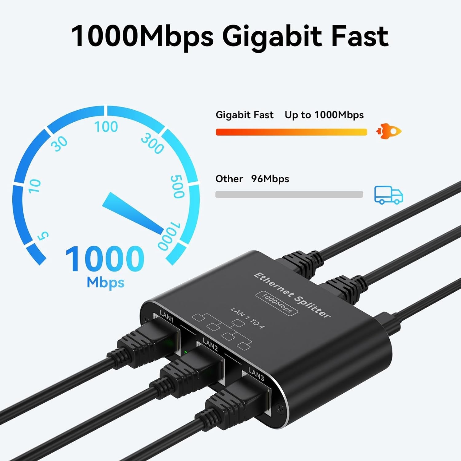 NÖRDIC LAN-jakaja 1–4 1000 Mbps Gigabit Ethernet tietokoneelle, kannettavalle, kytkimelle, hubille, reitittimelle, digitaaliselle televisiolle