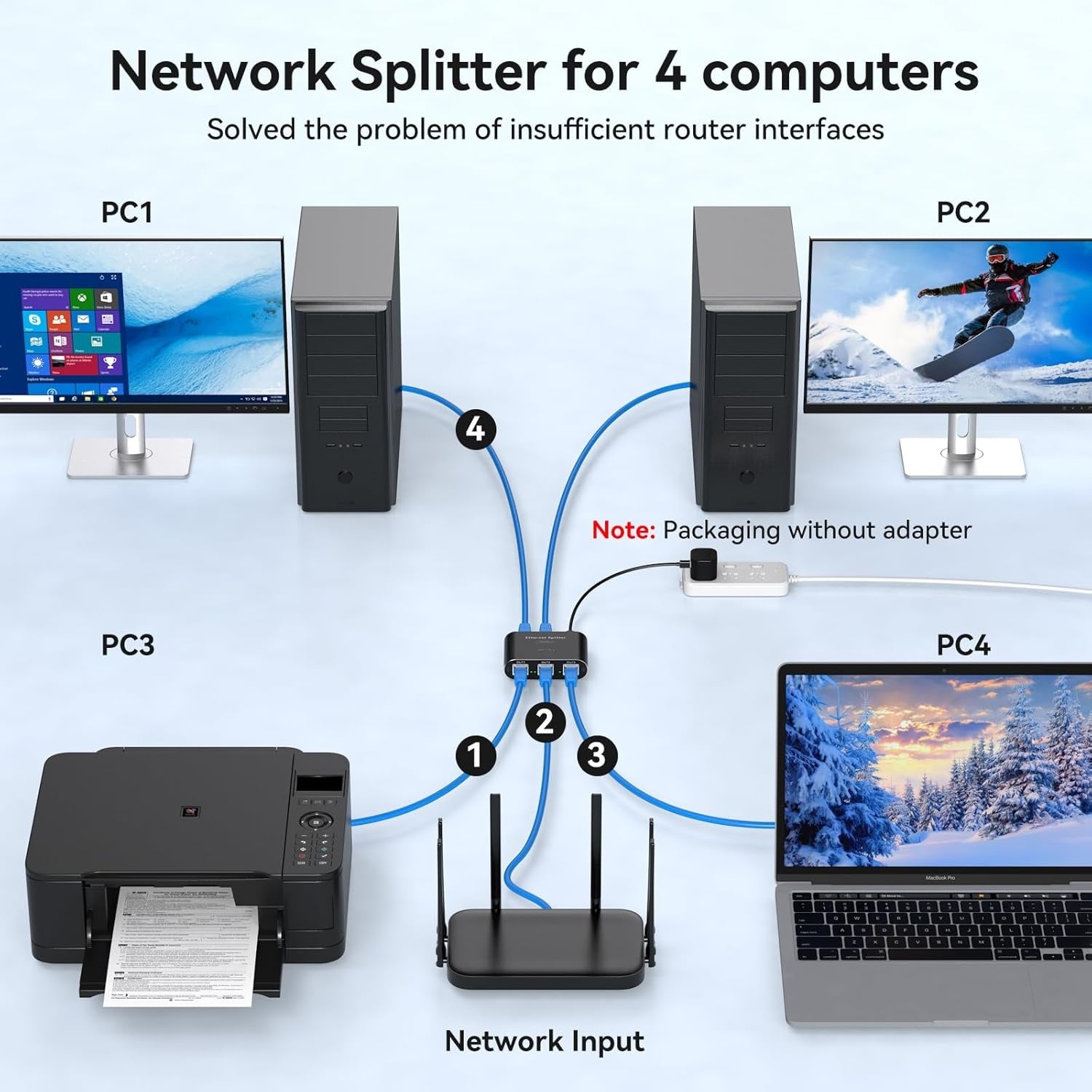 NÖRDIC LAN-jakaja 1–4 1000 Mbps Gigabit Ethernet tietokoneelle, kannettavalle, kytkimelle, hubille, reitittimelle, digitaaliselle televisiolle