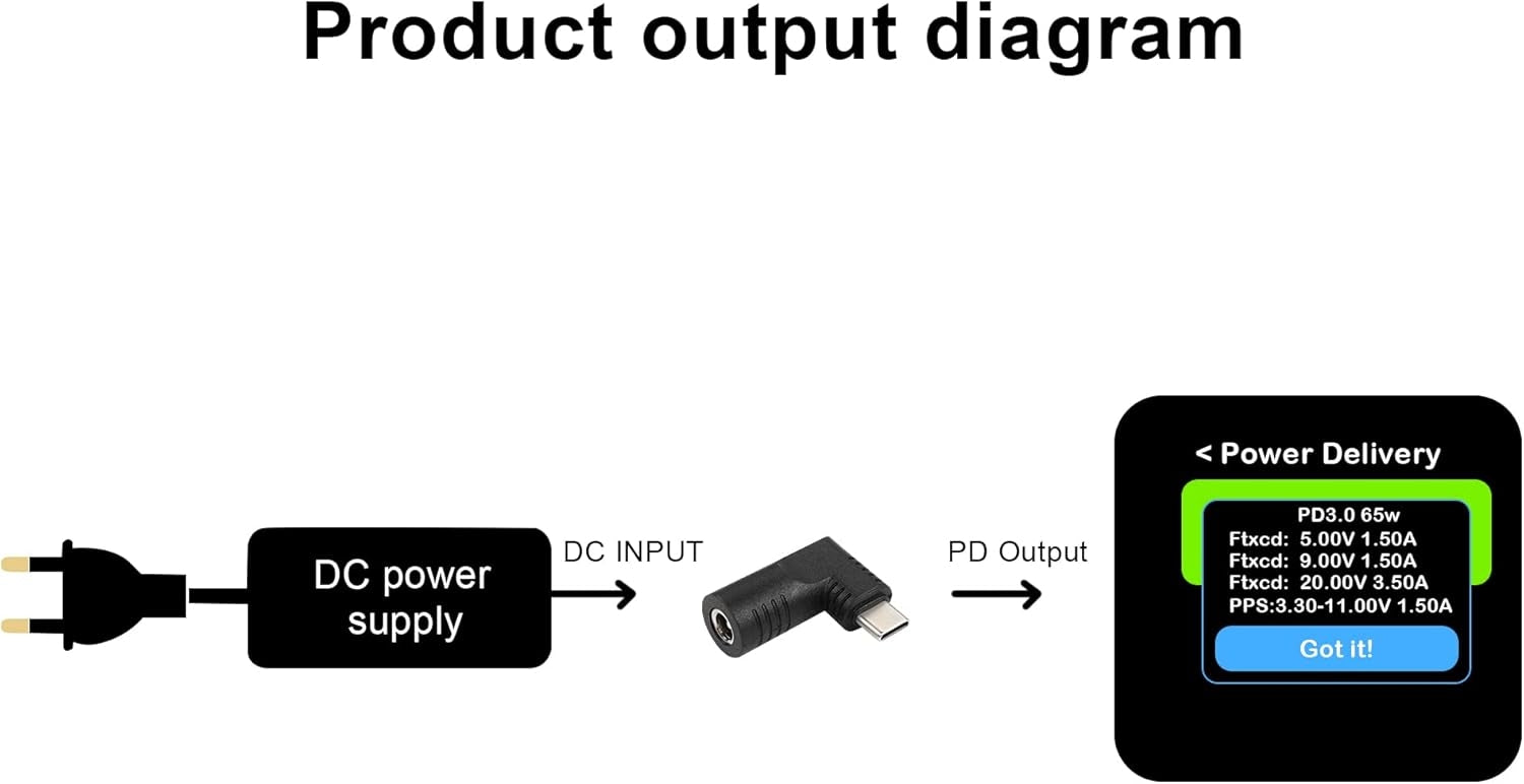 NÖRDIC tietokone adapteri USB-C - DC 5.5x2.5mm 65W