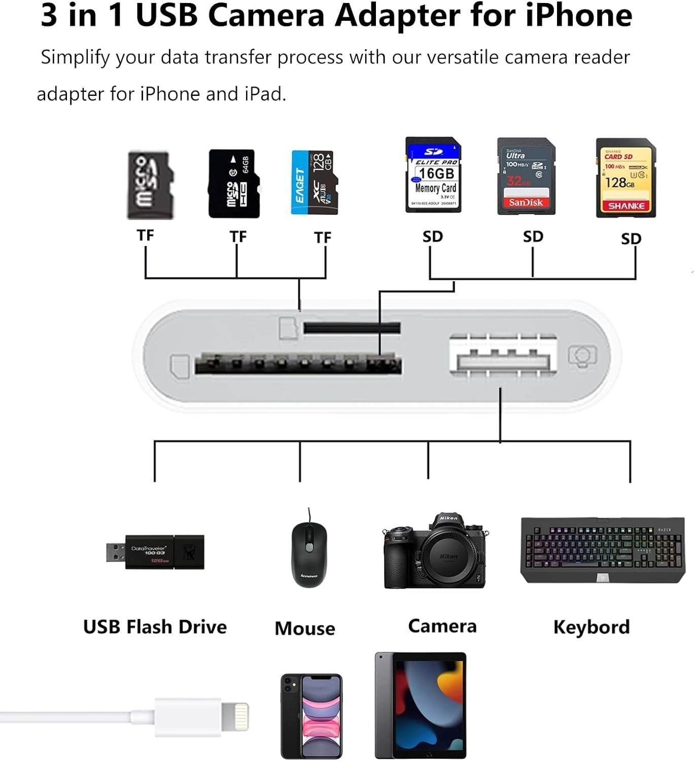 NÖRDIC Lightning Card Reader UHS-I SD MicroSD ja USB-A iPhonelle ja iPadille