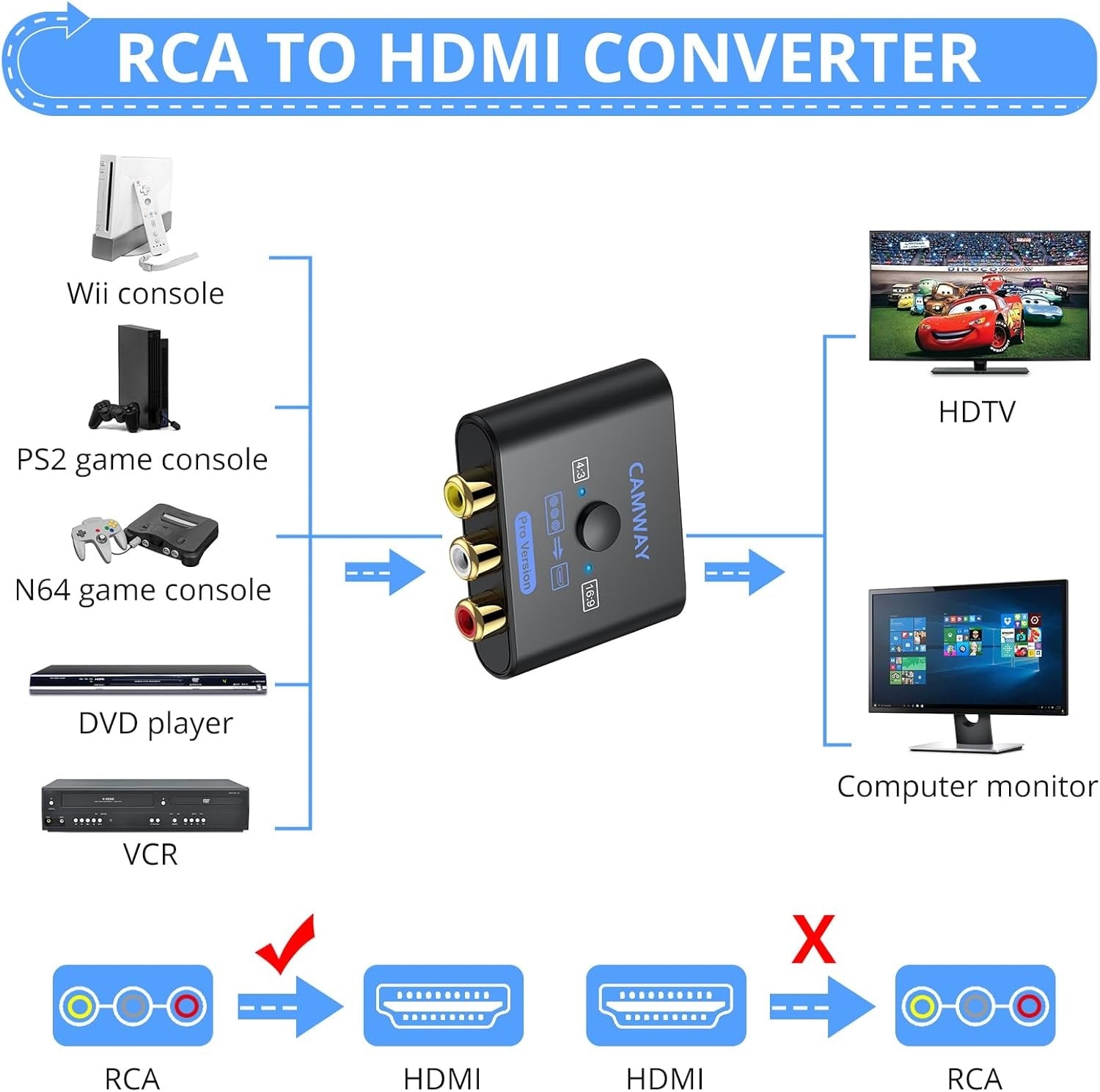 NÖRDIC RCA AV - HDMI-muunnin 16:9/4:3 1080P Mini Composite CVBS Video- ja Äänimuunnin, PAL- ja NTSC-tuki