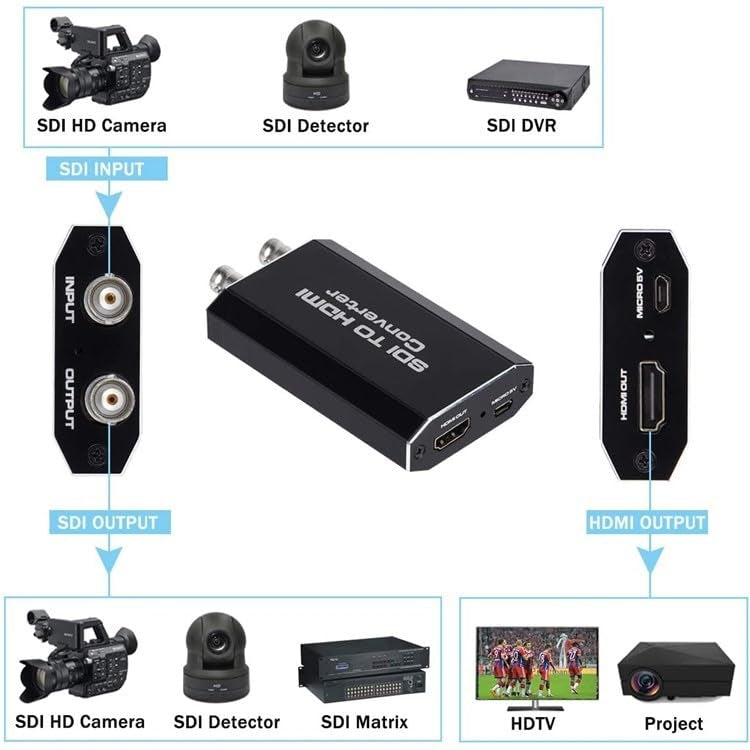 NÖRDIC SDI–HDMI-adapteri 1080P