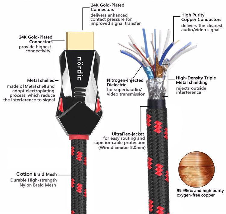 NÖRDIC-SERTIFIOIDUT KAAPELIT 1.5m Ultra High Speed HDMI 2.1 8K 60Hz 4K 120Hz 48Gbps Dynamic HDR eARC VRR Nylon punottu kaapeli kullatut liittimet