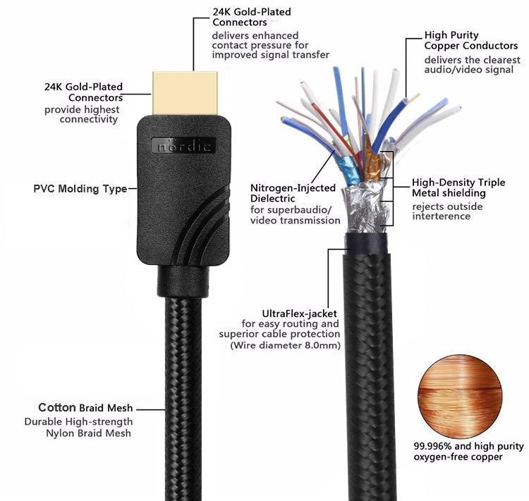 NÖRDIC SERTIFIOIDUT KAAPELIT 1 m HDMI2.1 Ultra High Speed 8K 60 Hz 4K 120 Hz 48 Gbps Dynamic HDR eARC pelitila VRR Dolby ATMOS nailonpunottu, kullattu