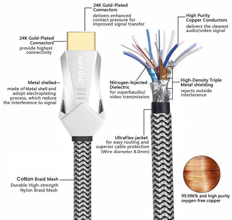 NÖRDIC-SERTIFIOIDUT KAAPELIT 1 m Ultra High Speed HDMI 2.1 8K 60Hz 4K 120Hz 48Gbps Dynamic HDR eARC VRR Nylon punottu kaapeli kullatut liittimet