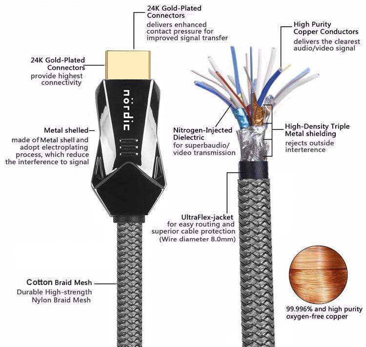 NÖRDIC-SERTIFIOIDUT KAAPELIT 2m Ultra High Speed HDMI 2.1 8K 60Hz 4K 120Hz 48Gbps Dynamic HDR eARC VRR Nylon punottu kaapeli kullattu