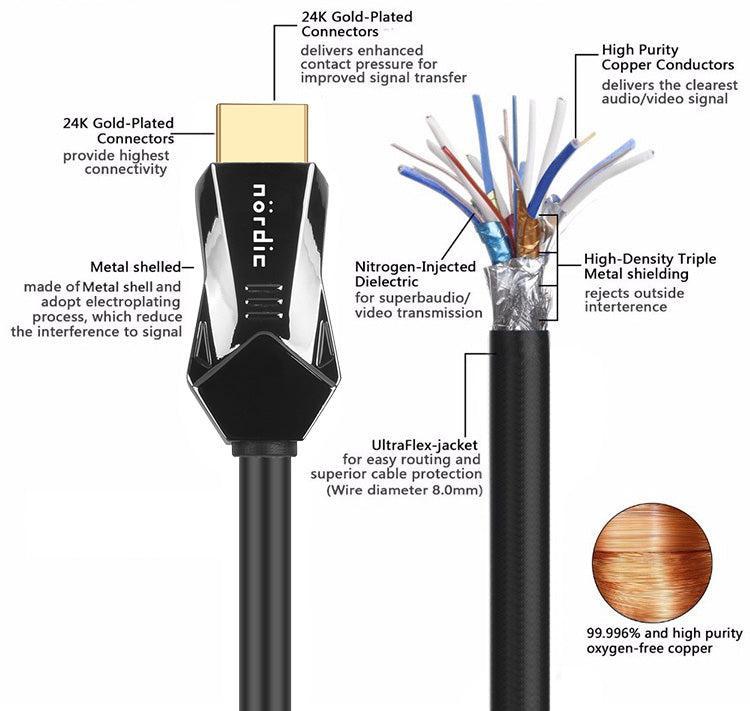 NÖRDIC-SERTIFIOIDUT KAAPELIT 5 m Ultra High Speed HDMI 2.1 8K 60Hz 4K 120Hz 48Gbps Dynamic HDR eARC VRR Kullattu kaapeli