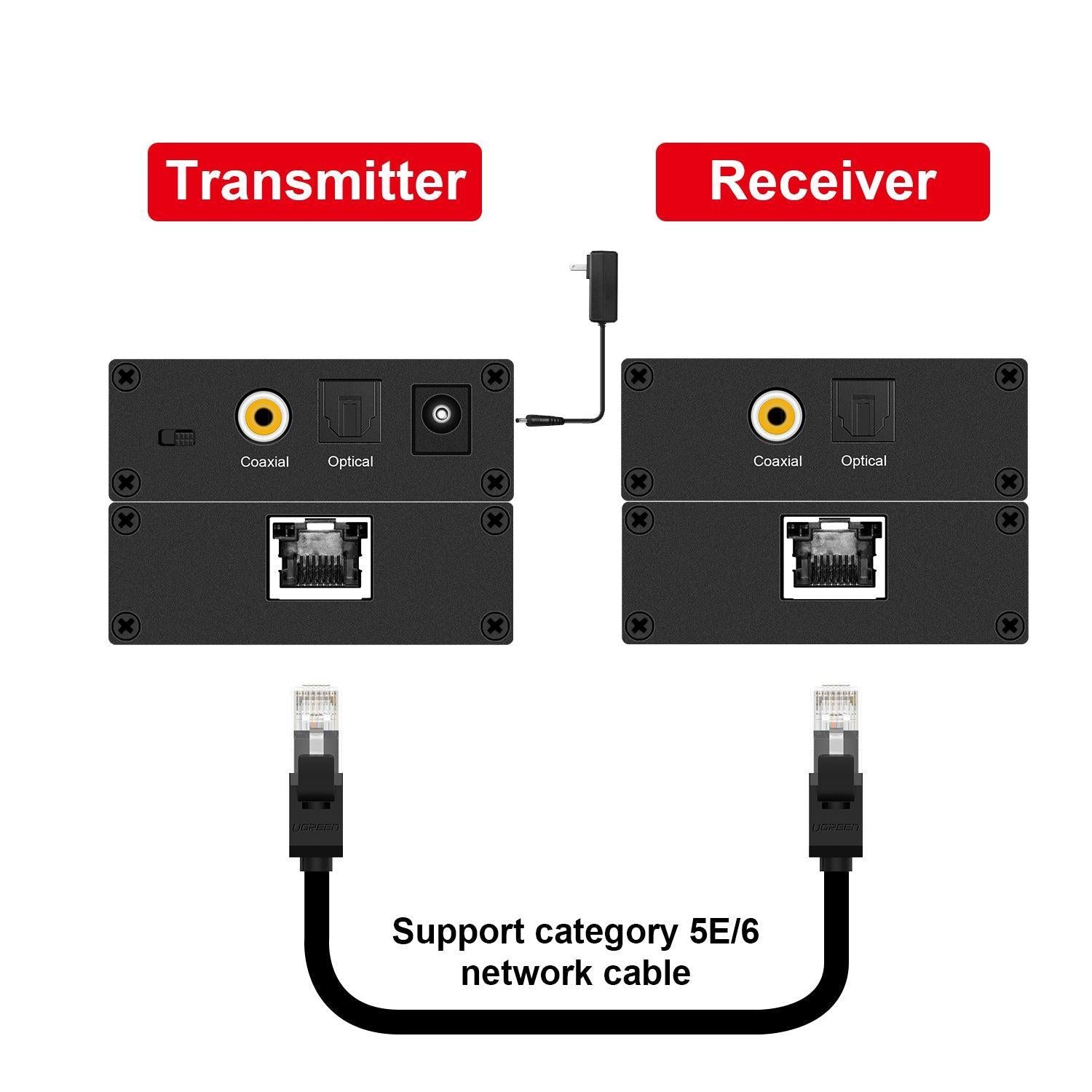 NÖRDIC SGM-130 optinen äänenpidennin, Cat5e optinen Toslink tai koaksiaali, SPDIF