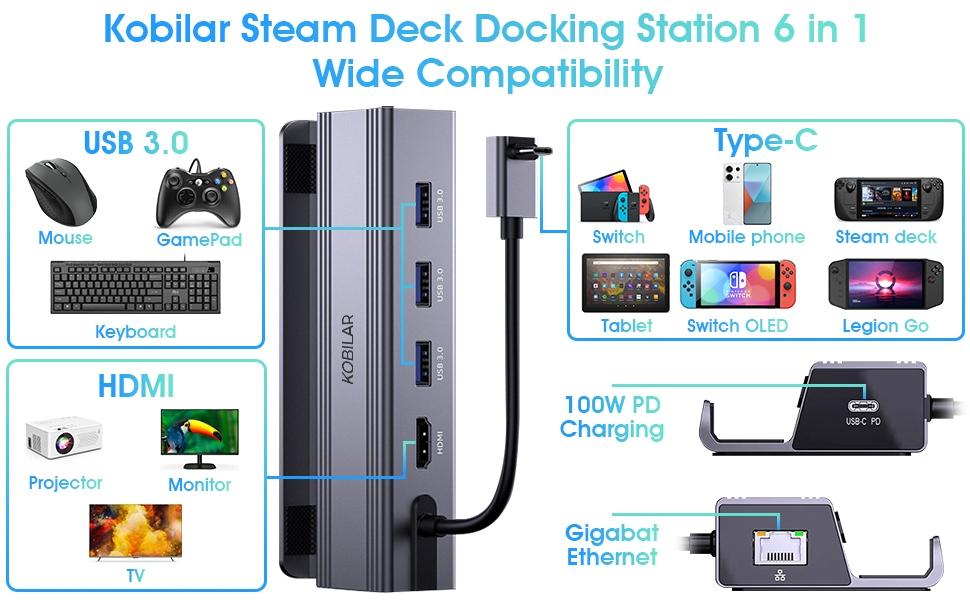 NÖRDIC Steam Deck -telakointiasema 1-6 - 1xHDMI4K60Hz, 1xUSB-C PD100W, 3xUSB-A 3,1 5Gbps, 1xRJ45 GigaLAN