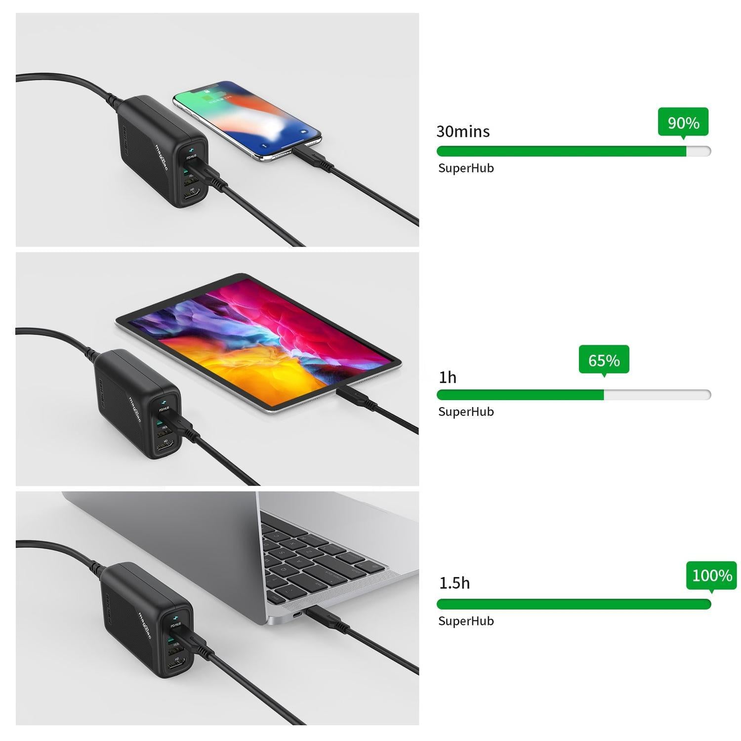 NÖRDIC Telakointiasema 4 porttia 45W GaN pikalataus USB-C HDMI 4K60Hz USB-C 5Gbps