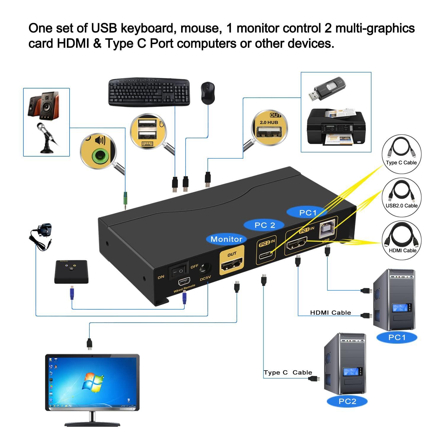 NÖRDIC 2-1 USB-C + HDMI KVM -kytkin, 4K 60Hz