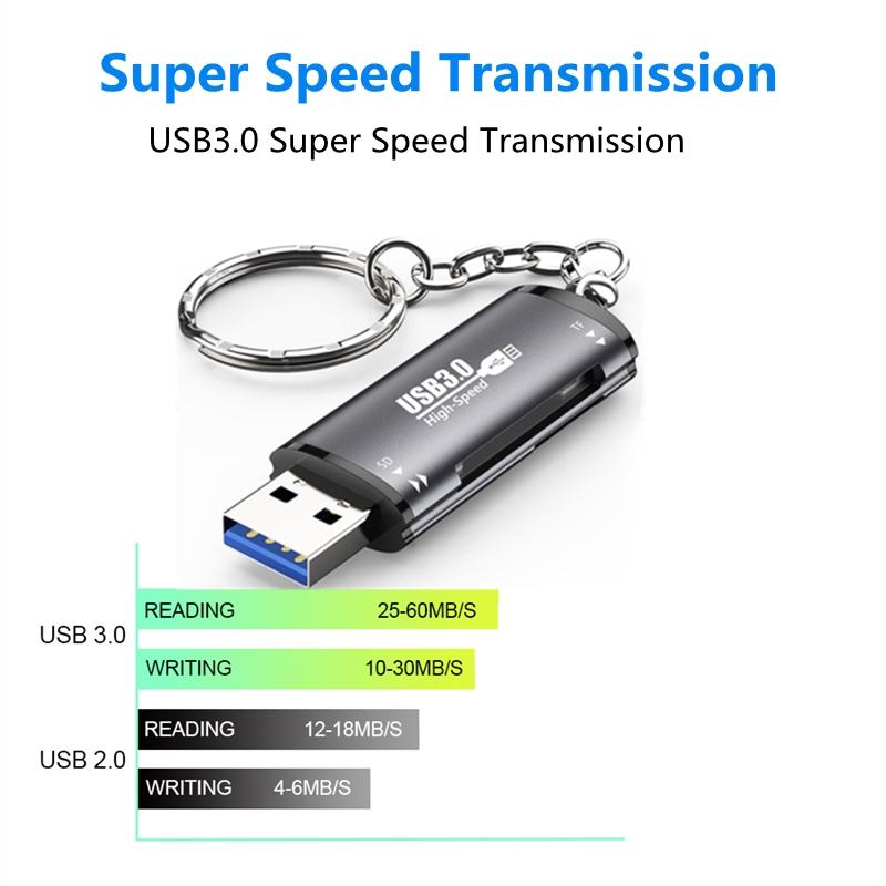 NÖRDIC USB-A 5Gbps SD- ja TF-muistikortinlukija