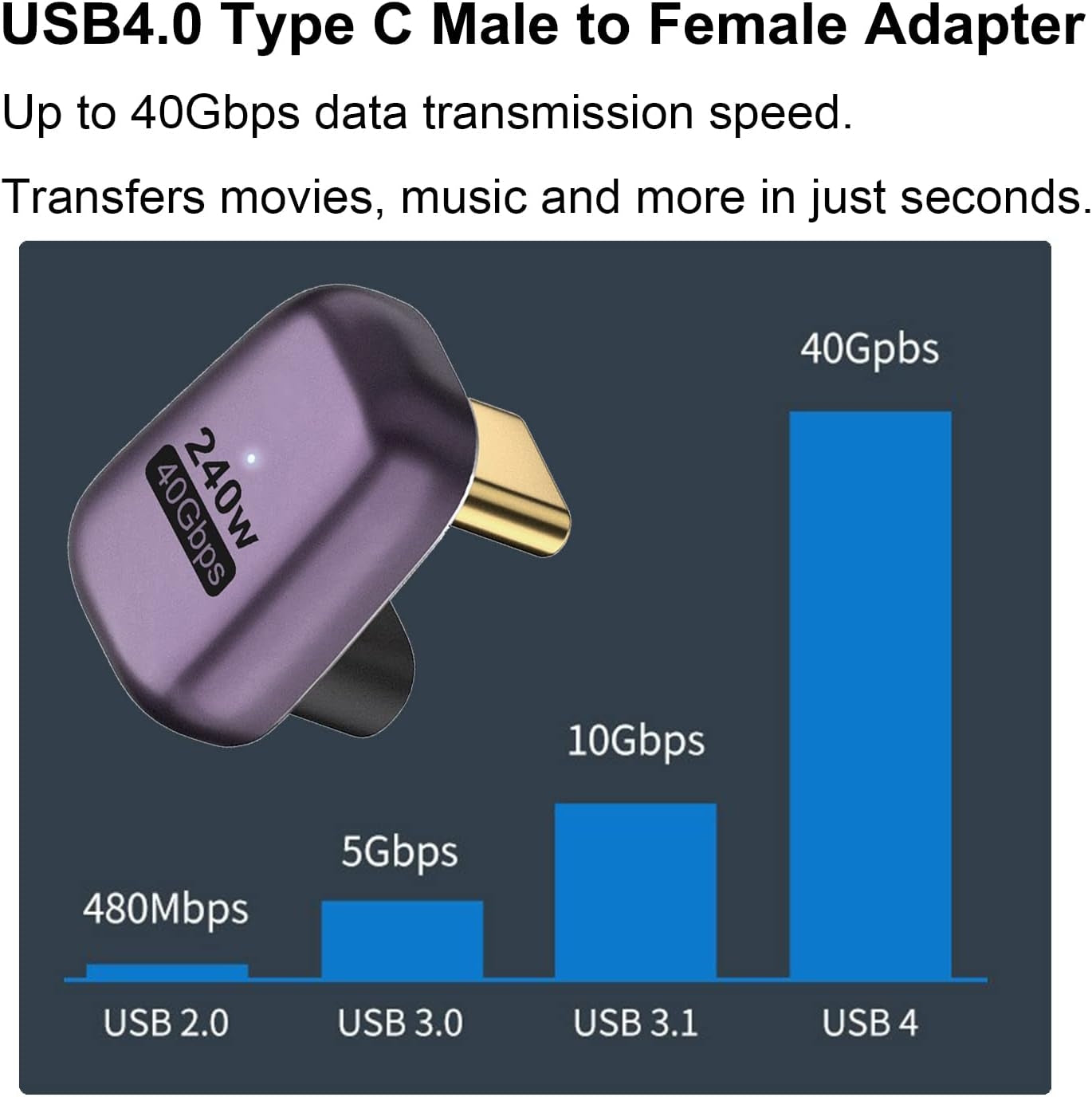 NÖRDIC USB4 kulmikas sovitin uros-naaras 40G 8K60Hz PD100W