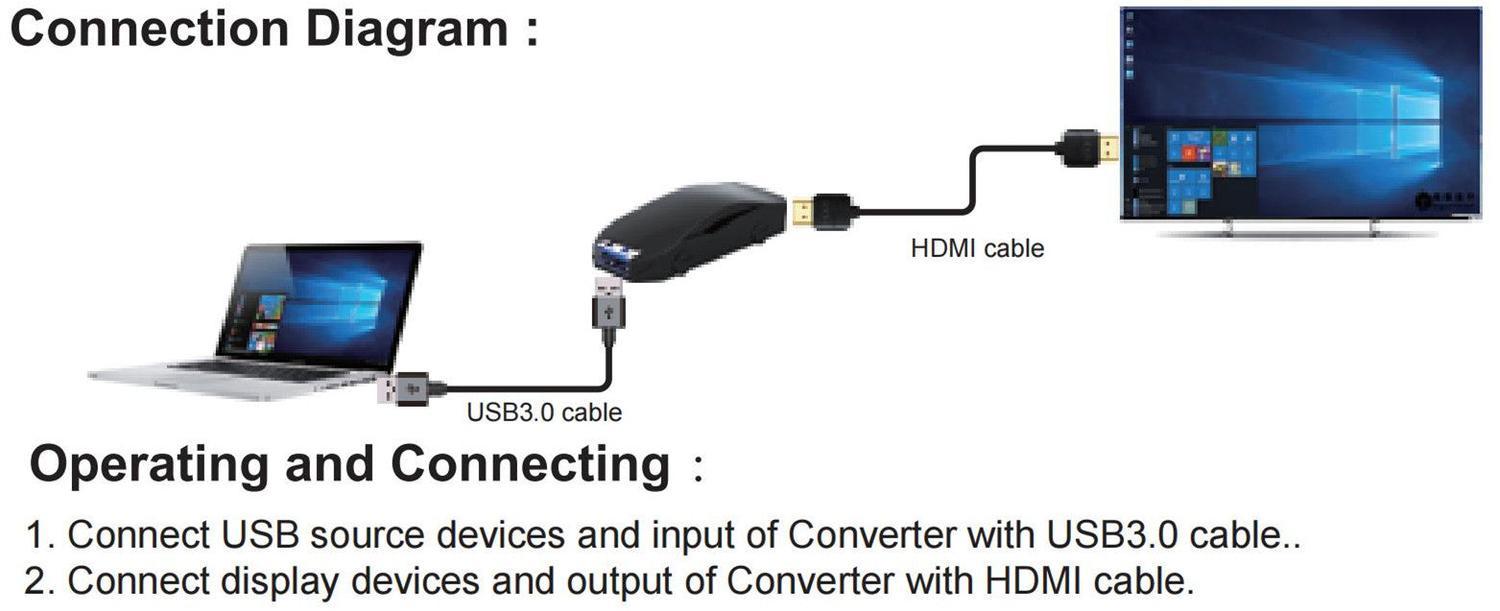 NÖRDIC USB-A 3.0 - HDMI-sovitin 1080P 60Hz