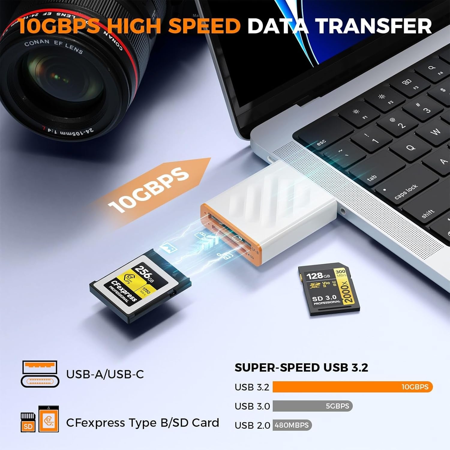 NÖRDIC USB-A, USB-C 3.0 Kortinlukija 2 Slot CFexpress Type B, SD3.0 UHS-I