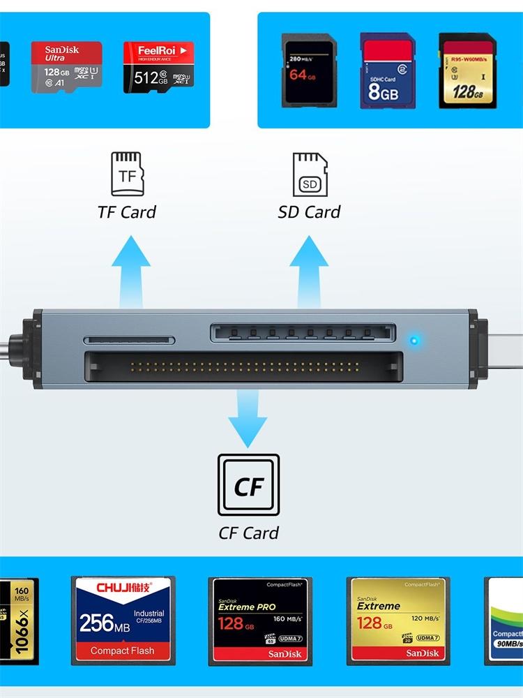 NÖRDIC USB-A+USB-C kortläsare CF+SD+MicroSD UHS-I for PC and SmartPhones