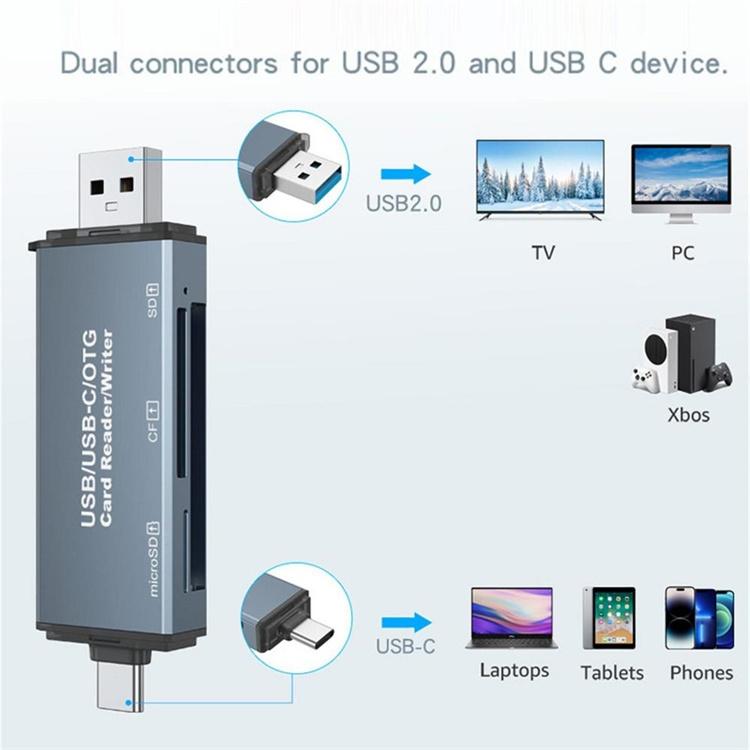 NÖRDIC USB-A, USB-C-kortinlukija, 3-paikkainen CF, SD, MicroSD UHS-I