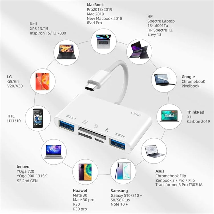NÖRDIC USB-C Kortinlukija 2-paikkainen SD, MicroSD, 3xUSB-A, 1xUSB-C Lataus 30W UHS-I