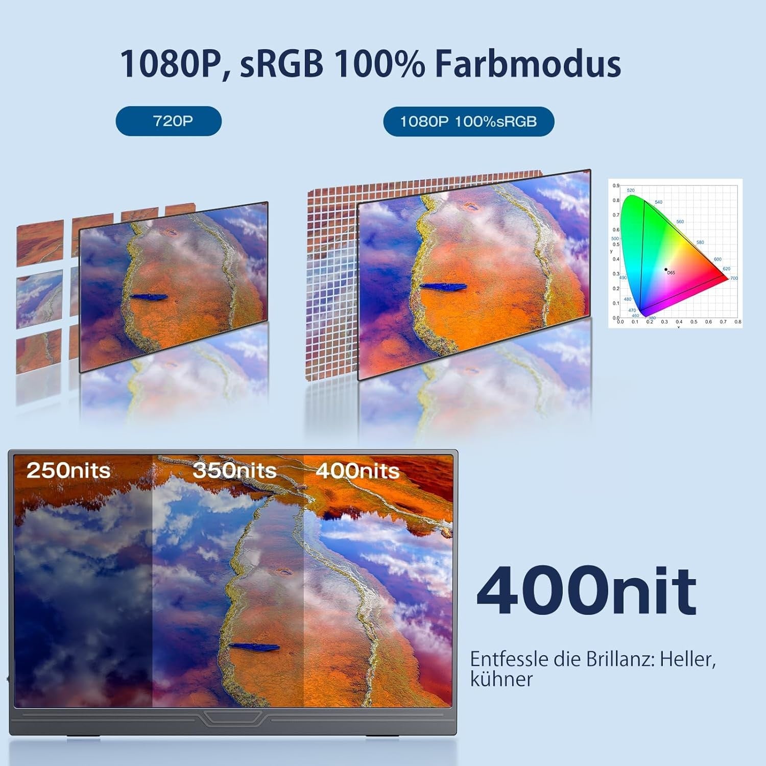 NÖRDIC USB-C & HDMI Kannettava LCD-näyttö 15,6" 1920x1080p 60Hz