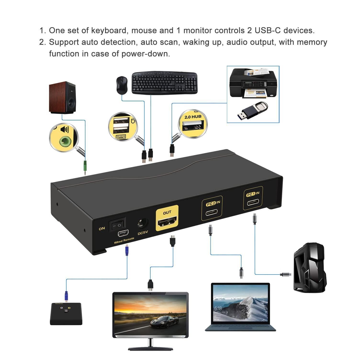 NÖRDIC 2-1 USB-C-HDMI 2.0 KVM-kytkin, 4K60Hz